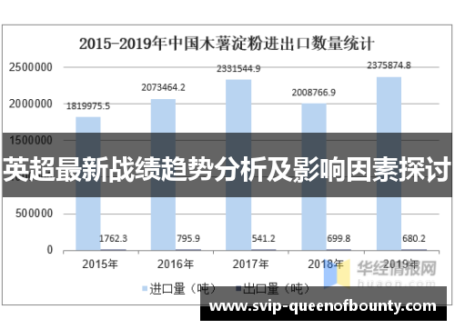 英超最新战绩趋势分析及影响因素探讨