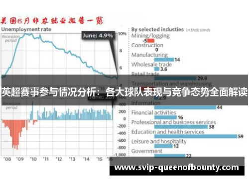 英超赛事参与情况分析:各大球队表现与竞争态势全面解读 英超赛事参与情况分析:各大球队表现与竞争态势全面解读
