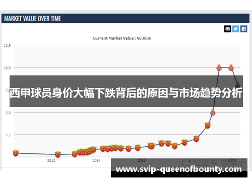 西甲球员身价大幅下跌背后的原因与市场趋势分析