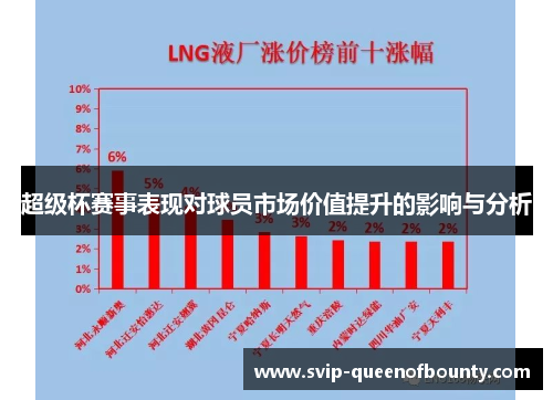 超级杯赛事表现对球员市场价值提升的影响与分析 超级杯赛事表现对球员市场价值提升的影响与分析