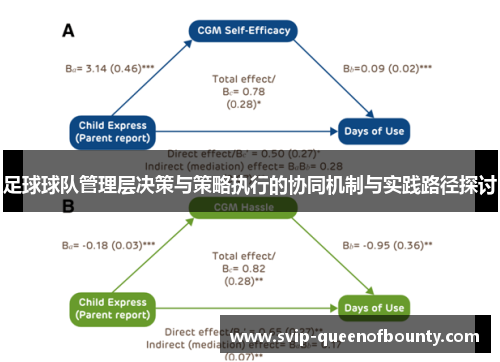 足球球队管理层决策与策略执行的协同机制与实践路径探讨 足球球队管理层决策与策略执行的协同机制与实践路径探讨