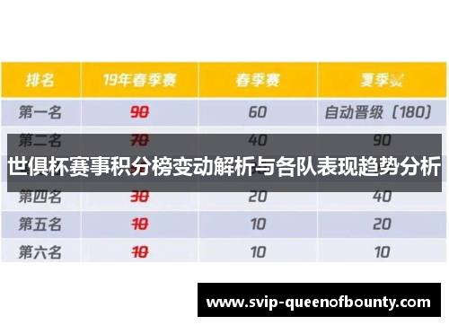 世俱杯赛事积分榜变动解析与各队表现趋势分析 世俱杯赛事积分榜变动解析与各队表现趋势分析