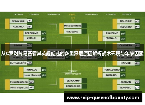 从C罗对阵马赛看其英超低迷的多重深层原因解析战术环境与年龄因素 从C罗对阵马赛看其英超低迷的多重深层原因解析战术环境与年龄因素