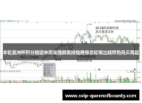 本轮美洲杯积分榜迎来震荡强弱重排格局悬念陡增出线形势风云再起 本轮美洲杯积分榜迎来震荡强弱重排格局悬念陡增出线形势风云再起