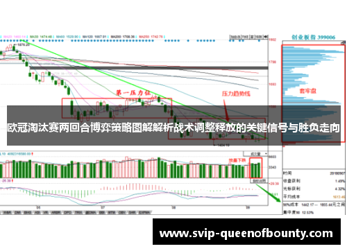 欧冠淘汰赛两回合博弈策略图解解析战术调整释放的关键信号与胜负走向