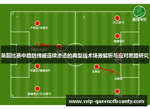 英超比赛中路防线被连续渗透的典型战术场景解析与应对思路研究 英超比赛中路防线被连续渗透的典型战术场景解析与应对思路研究