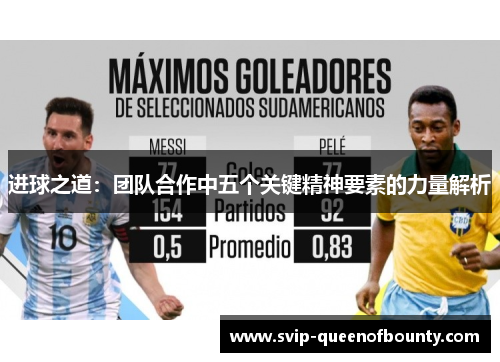 进球之道：团队合作中五个关键精神要素的力量解析