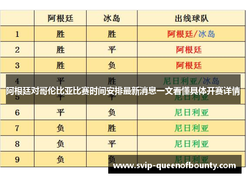 阿根廷对哥伦比亚比赛时间安排最新消息一文看懂具体开赛详情