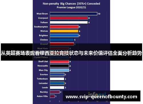 从英超赛场表现看穆西亚拉竞技状态与未来价值评估全面分析趋势 从英超赛场表现看穆西亚拉竞技状态与未来价值评估全面分析趋势