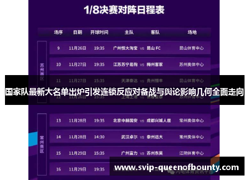 国家队最新大名单出炉引发连锁反应对备战与舆论影响几何全面走向